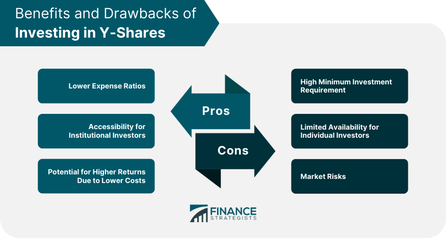 Benefits and Drawbacks of Investing in Y-Shares