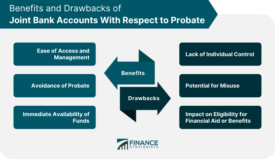 Benefits and Drawbacks of Joint Bank Accounts With Respect to Probate