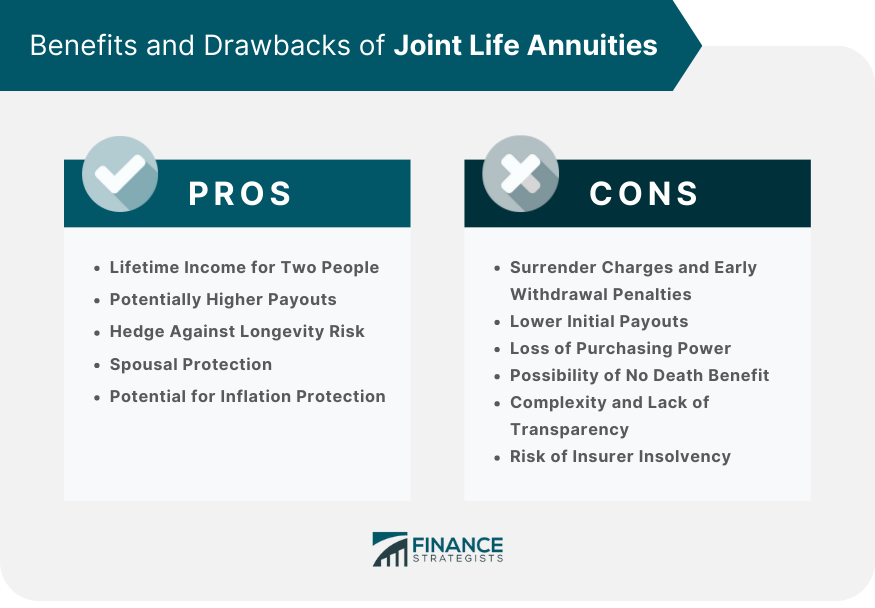 Benefits and Drawbacks of Joint Life Annuities