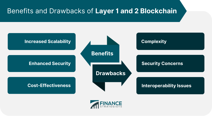 Benefits and Drawbacks of Layer 1 and 2 Blockchain