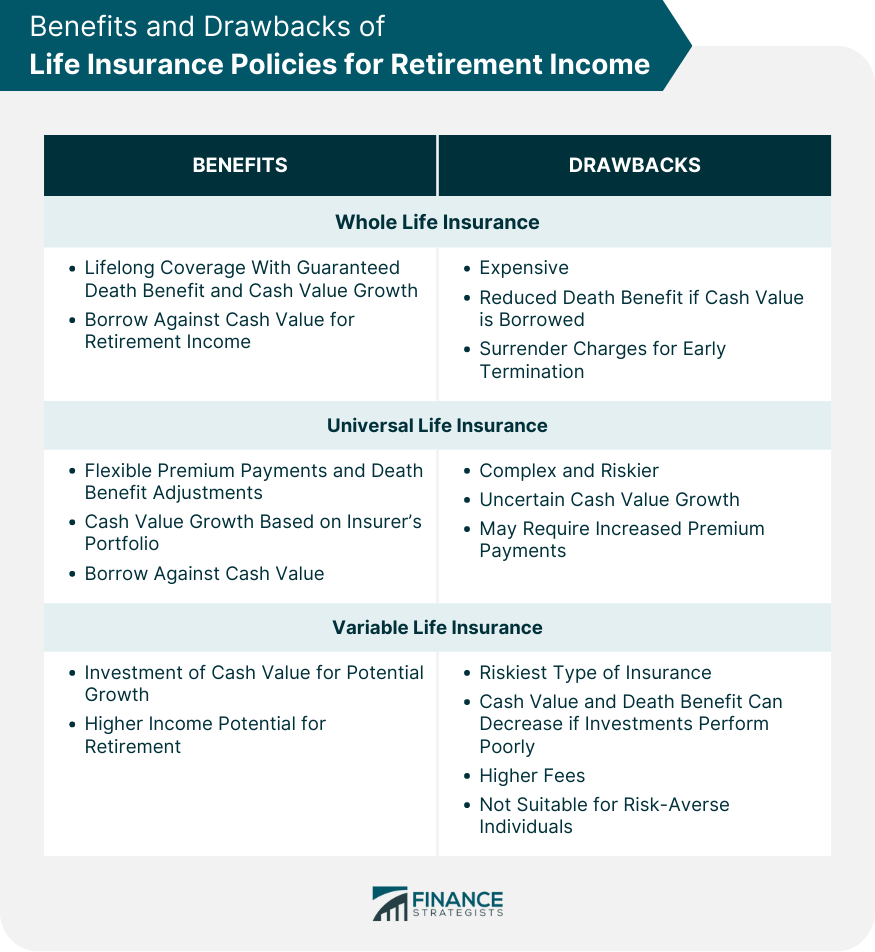 Benefits and Drawbacks of Life Insurance Policies for Retirement Income
