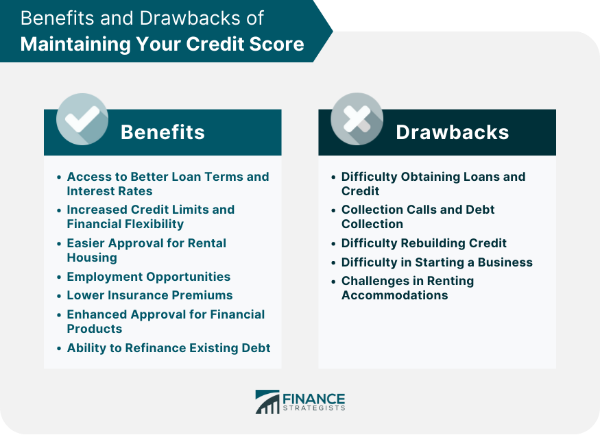 Benefits and Drawbacks of Maintaining Your Credit Score