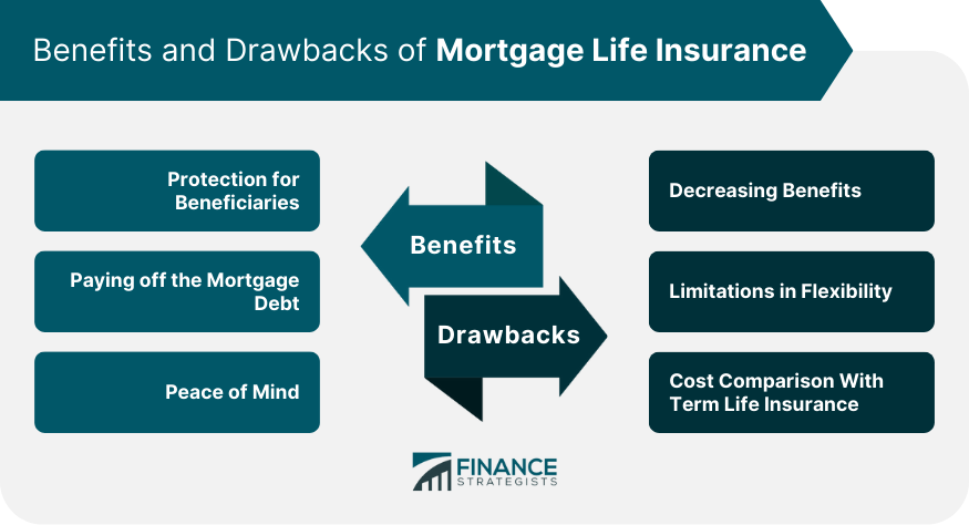 Benefits and Drawbacks of Mortgage Life Insurance