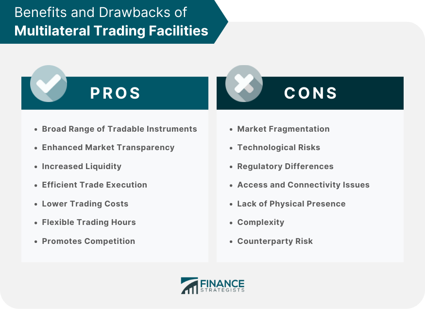 Benefits and Drawbacks of Multilateral Trading Facilities