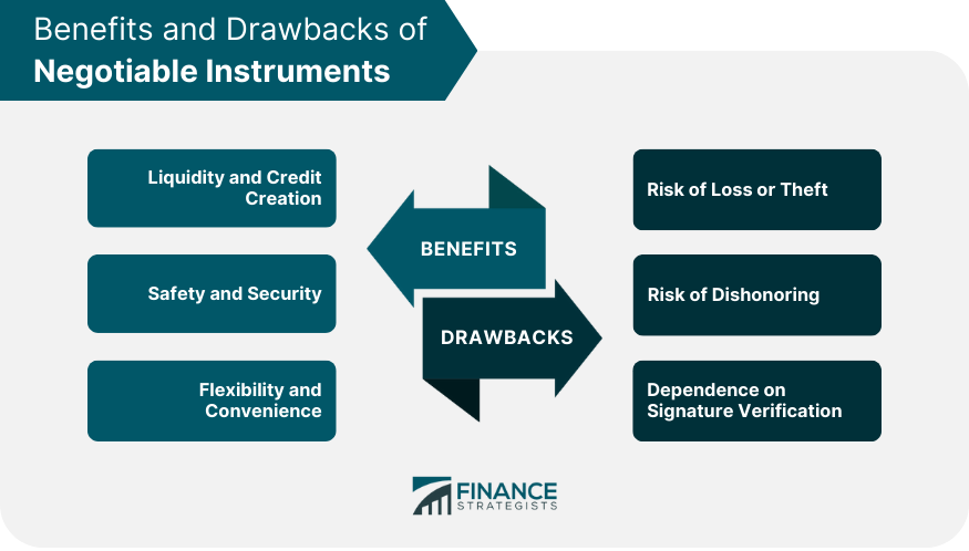 Benefits and Drawbacks of Negotiable Instruments
