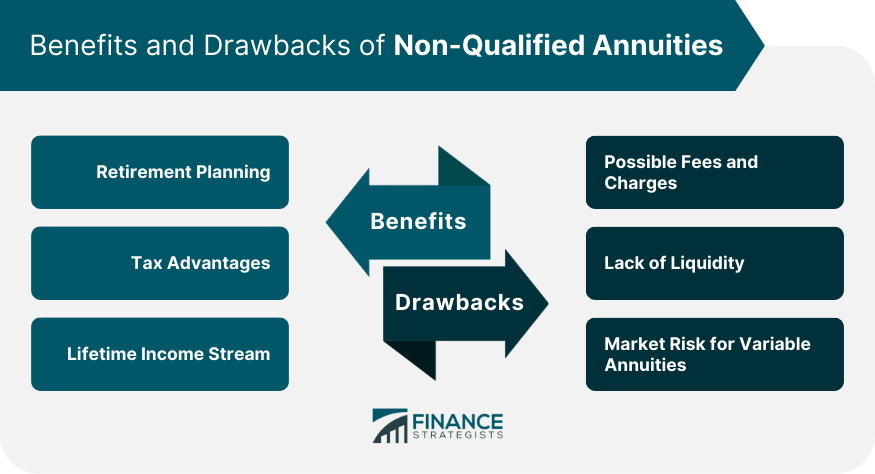 Benefits and Drawbacks of Non-qualified Annuities
