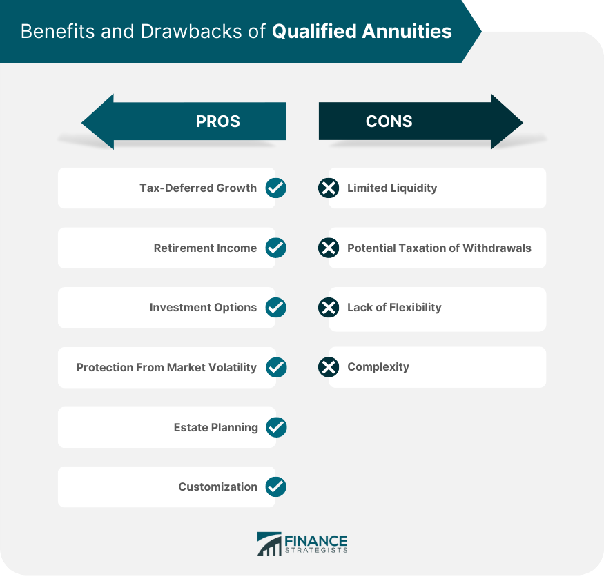 Benefits and Drawbacks of Qualified Annuities