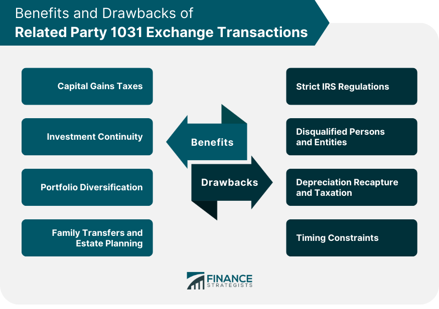 Benefits and Drawbacks of Related Party 1031 Exchange Transactions