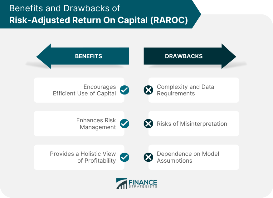 Benefits and Drawbacks of Risk Adjusted Return On Capital (RAROC)