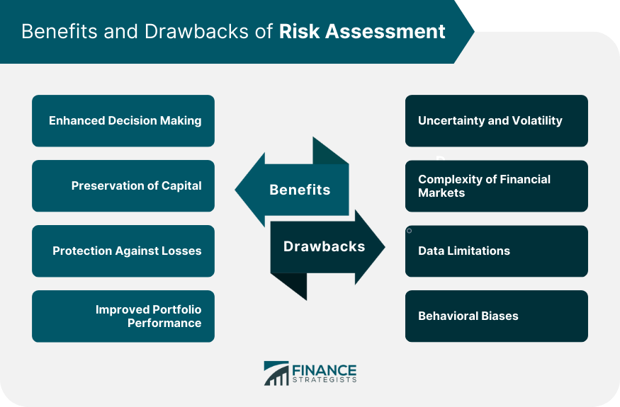 Benefits and Drawbacks of Risk Assessment