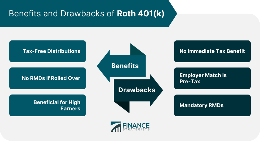 Benefits and Drawbacks of Roth 401(k)