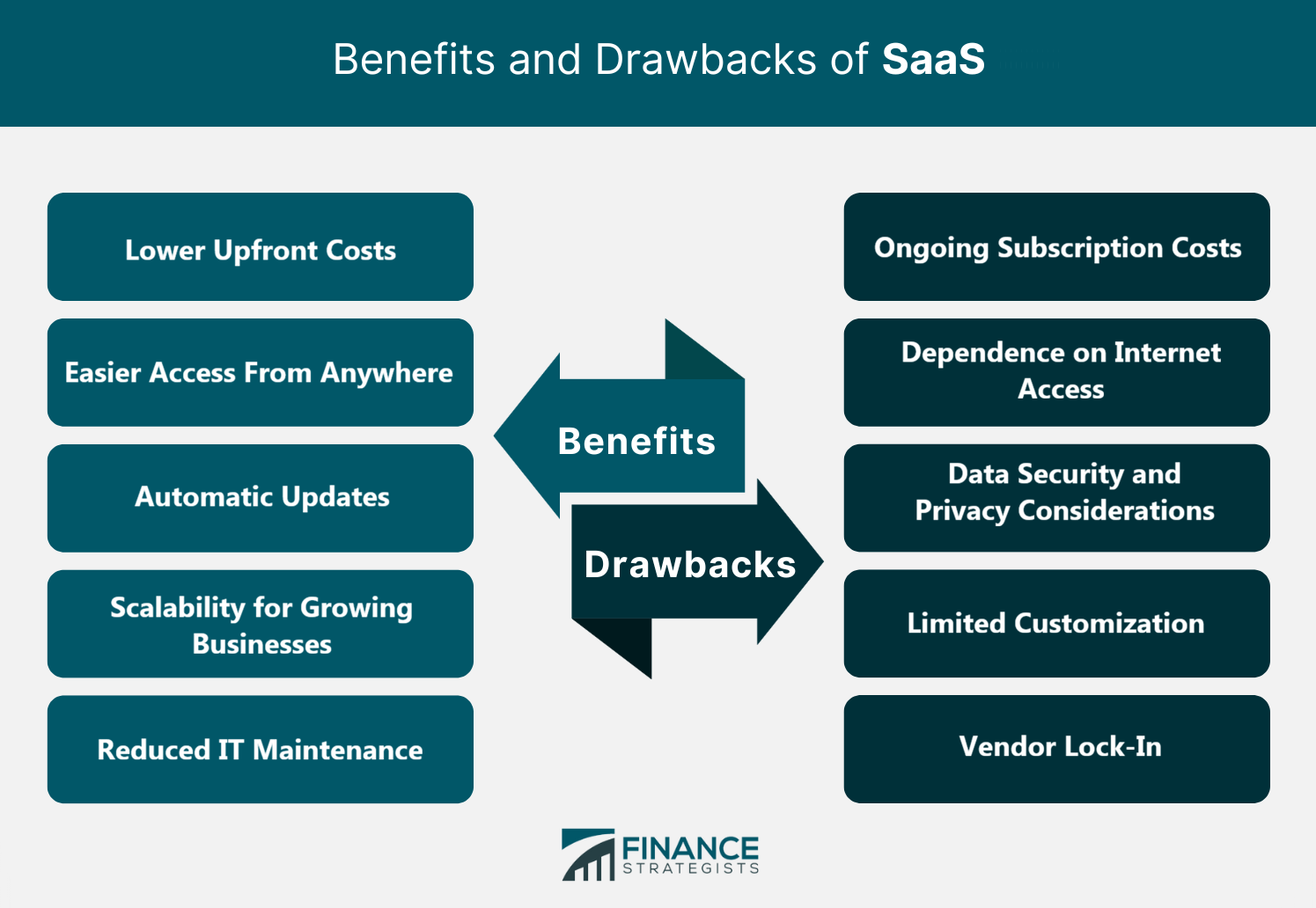 Benefits and Drawbacks of SaaS