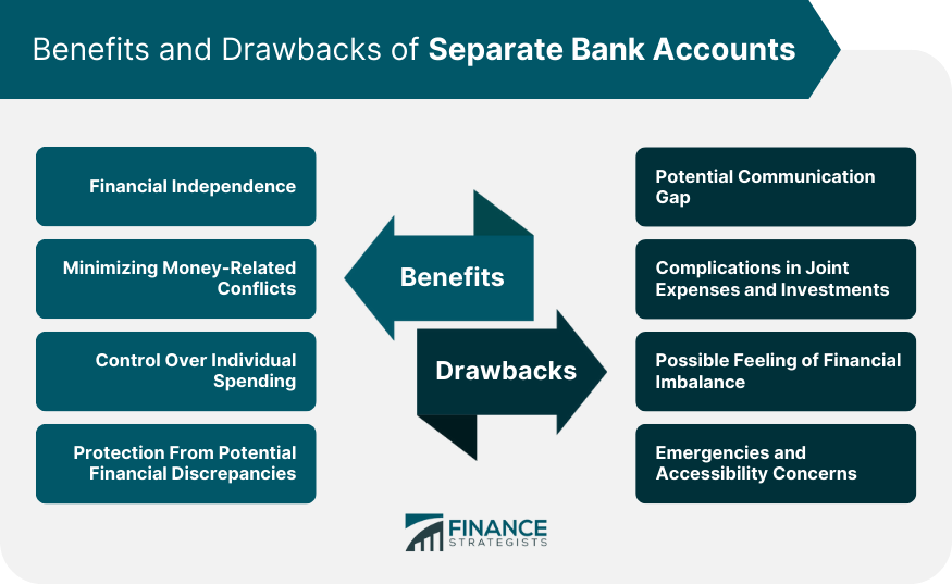 Benefits and Drawbacks of Separate Bank Accounts