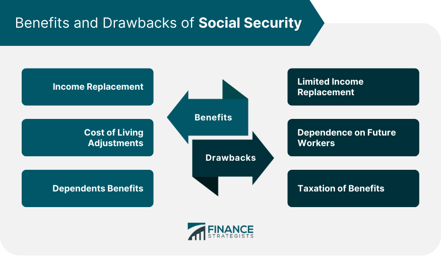 Benefits and Drawbacks of Social Security