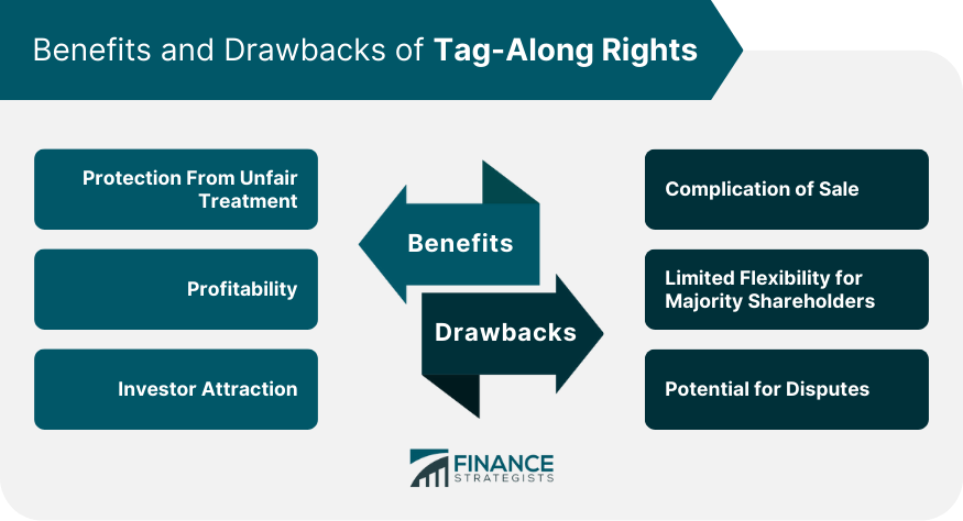 Benefits and Drawbacks of Tag-Along Rights