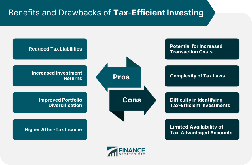 Benefits-and-Drawbacks-of-Tax-Efficient-Investing