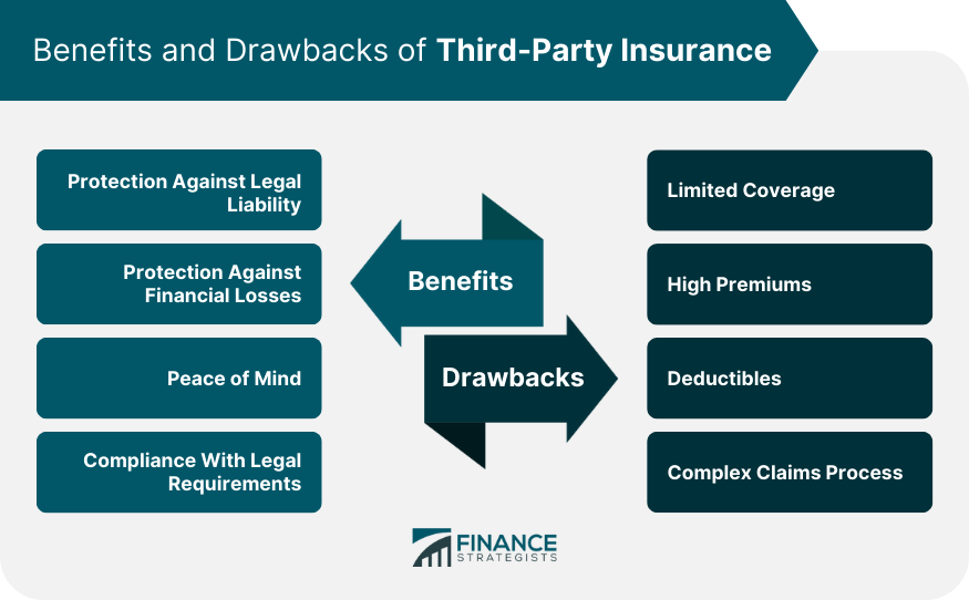 Benefits and Drawbacks of Third-Party Insurance