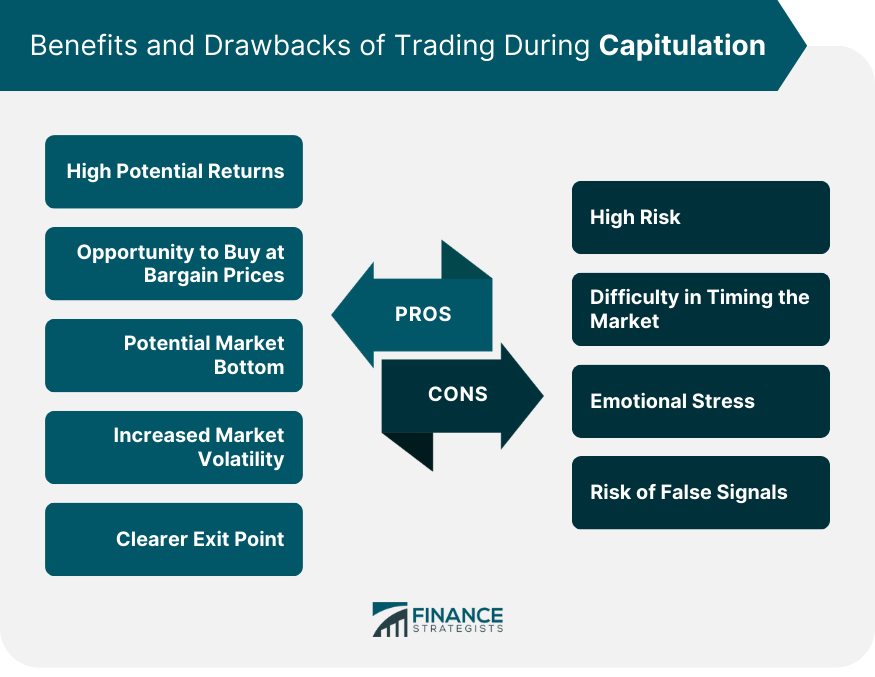 Benefits and Drawbacks of Trading During Capitulation