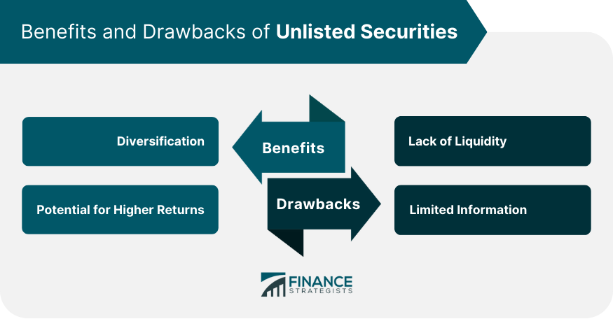 Benefits and Drawbacks of Unlisted Securities