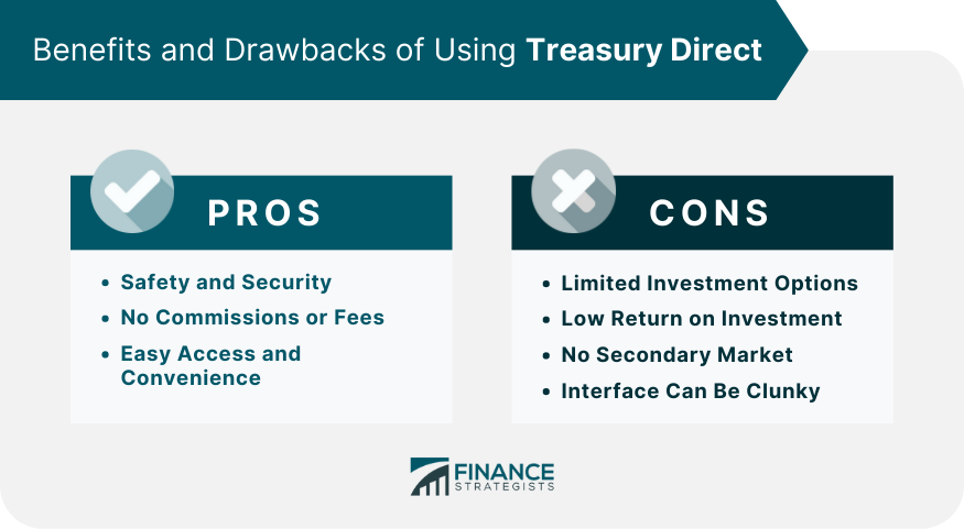 Benefits and Drawbacks of Using TreasuryDirect