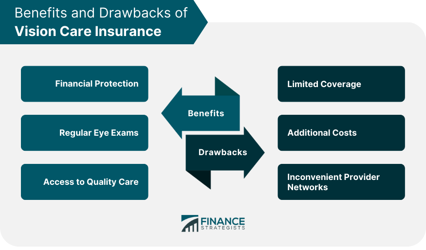 Benefits and Drawbacks of Vision Care Insurance