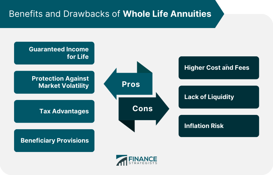 Benefits and Drawbacks of Whole Life Annuities