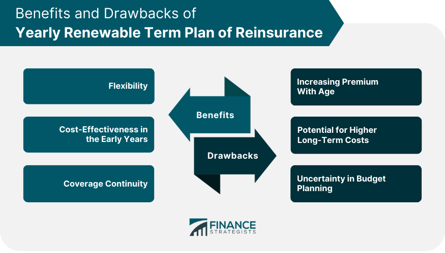 Benefits and Drawbacks of Yearly Renewable Term Plan of Reinsurance