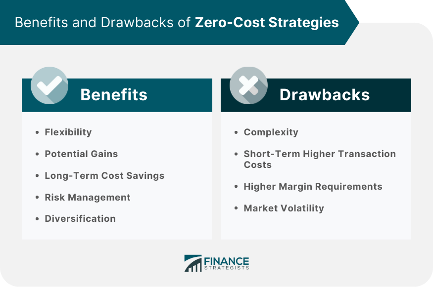 Benefits and Drawbacks of Zero-Cost Strategies