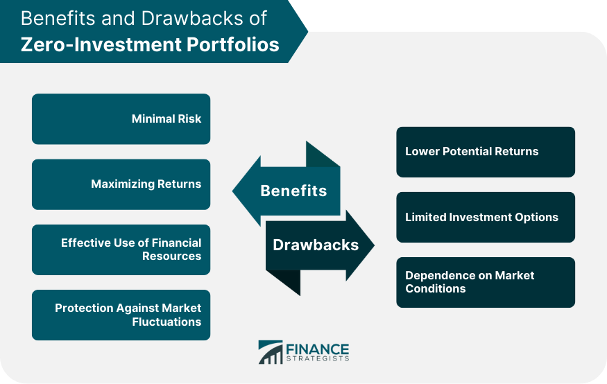 Benefits and Drawbacks of Zero Investment Portfolios