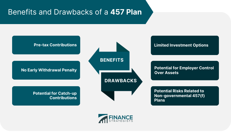 Benefits and Drawbacks of a 457 Plan