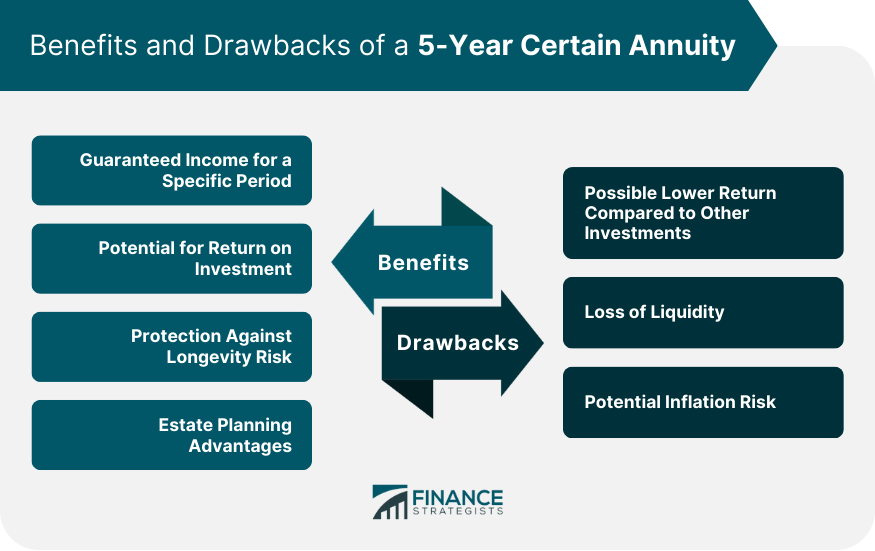 Benefits and Drawbacks of a 5-Year Certain Annuity