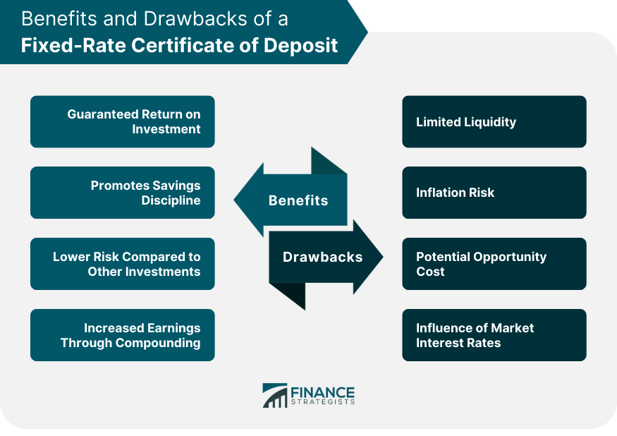 Benefits and Drawbacks of a Fixed-Rate Certificate of Deposit