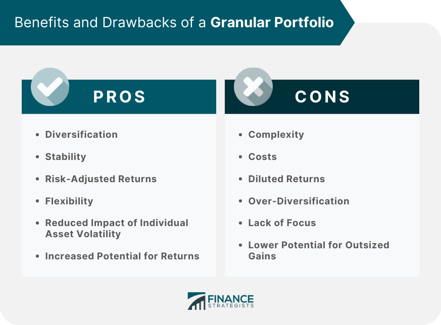 Benefits and Drawbacks of a Granular Portfolio