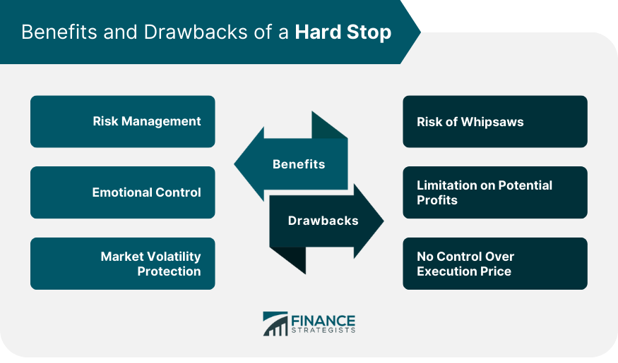 Benefits and Drawbacks of a Hard Stop