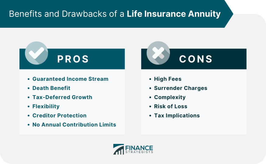 Benefits and Drawbacks of a Life Insurance Annuity