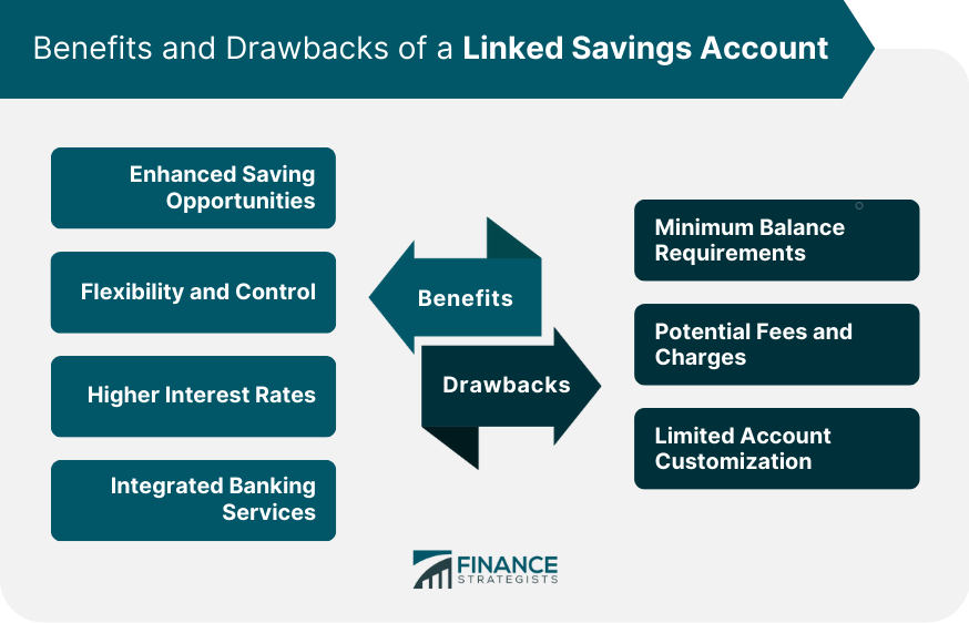 Benefits and Drawbacks of a Linked Savings Account