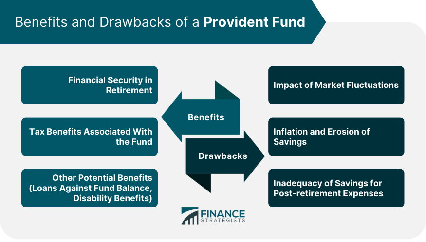 Benefits and Drawbacks of a Provident Fund