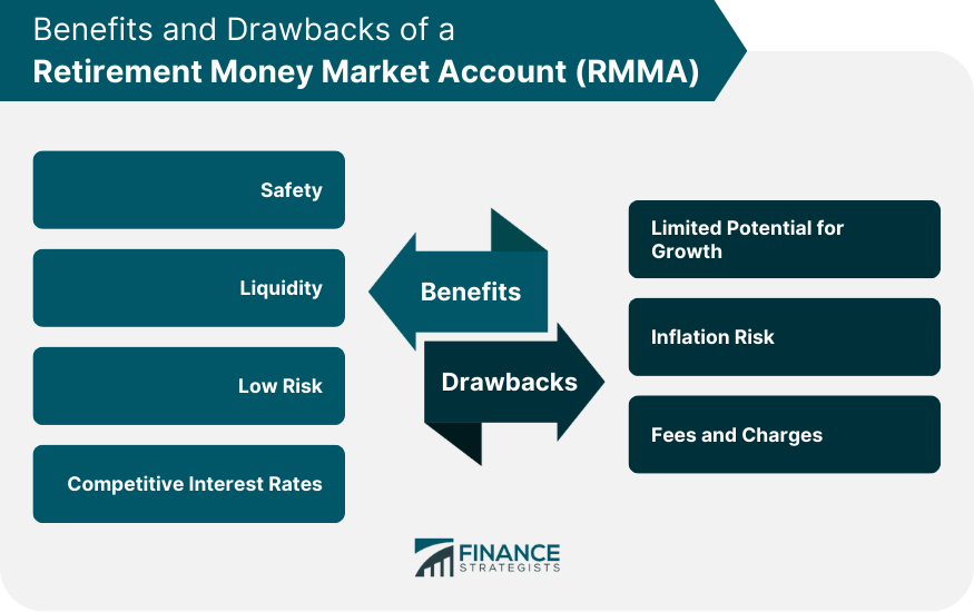 Benefits and Drawbacks of a Retirement Money Market Account