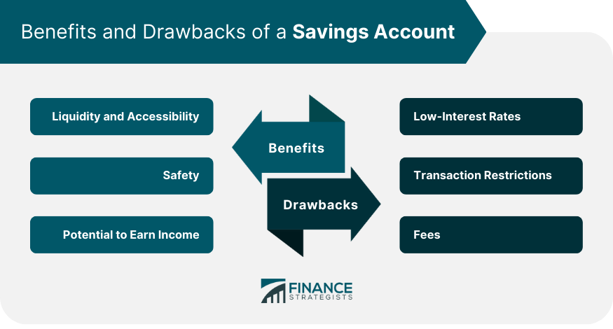 Benefits and Drawbacks of a Savings Account