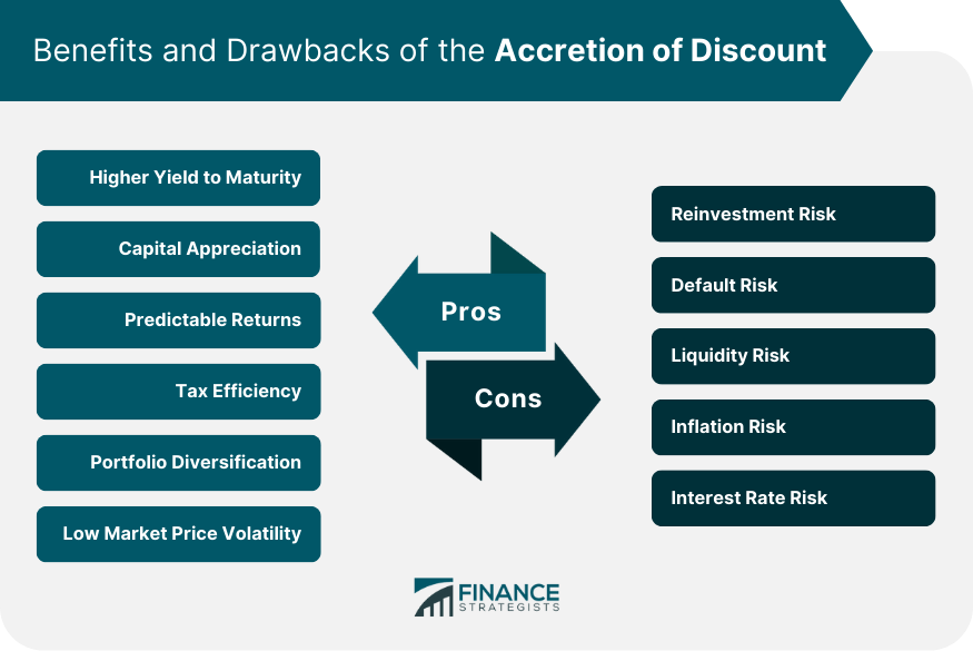 Benefits and Drawbacks of the Accretion of Discount