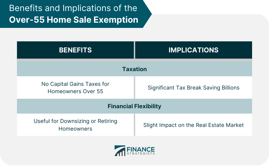 Benefits and Implications of the Over-55 Home Sale Exemption