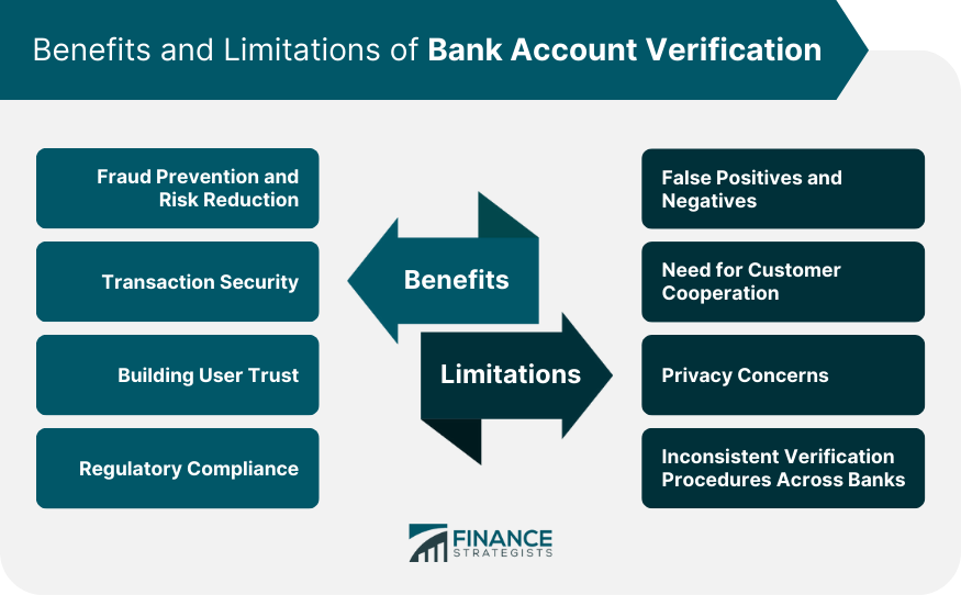 Benefits and Limitations of Bank Account Verification