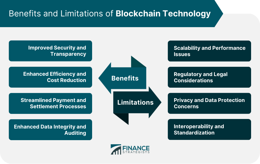 Benefits and Limitations of Blockchain Technology