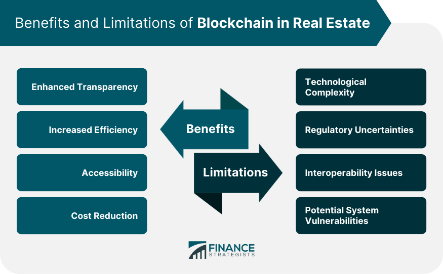 Benefits and Limitations of Blockchain in Real Estate