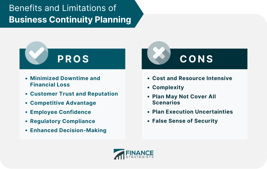 Benefits and Limitations of Business Continuity Planning