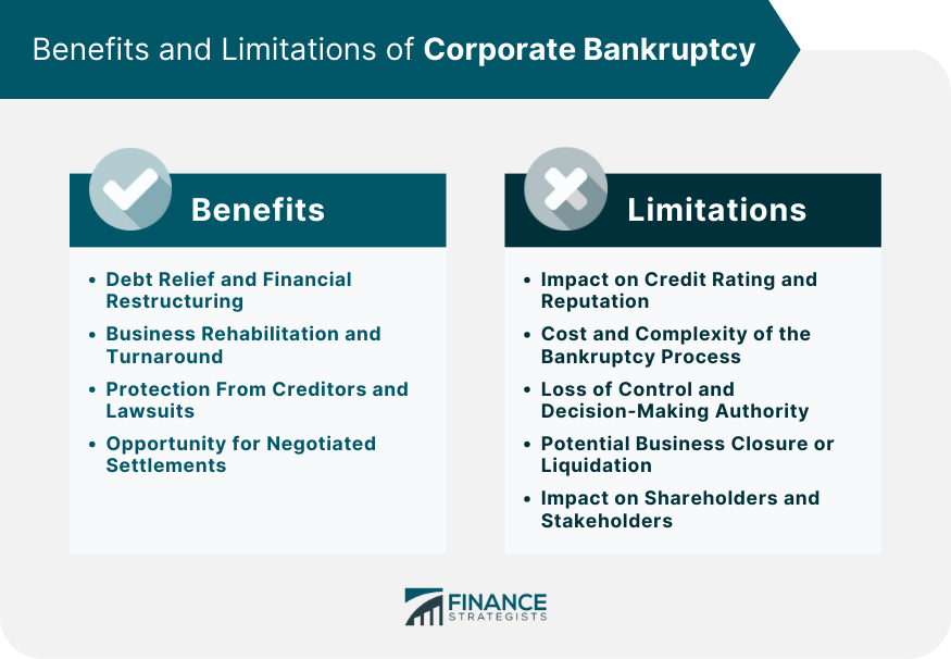 Benefits and Limitations of Corporate Bankruptcy