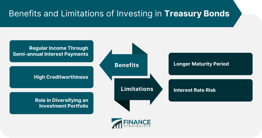 Benefits and Limitations of Investing in Treasury Bonds