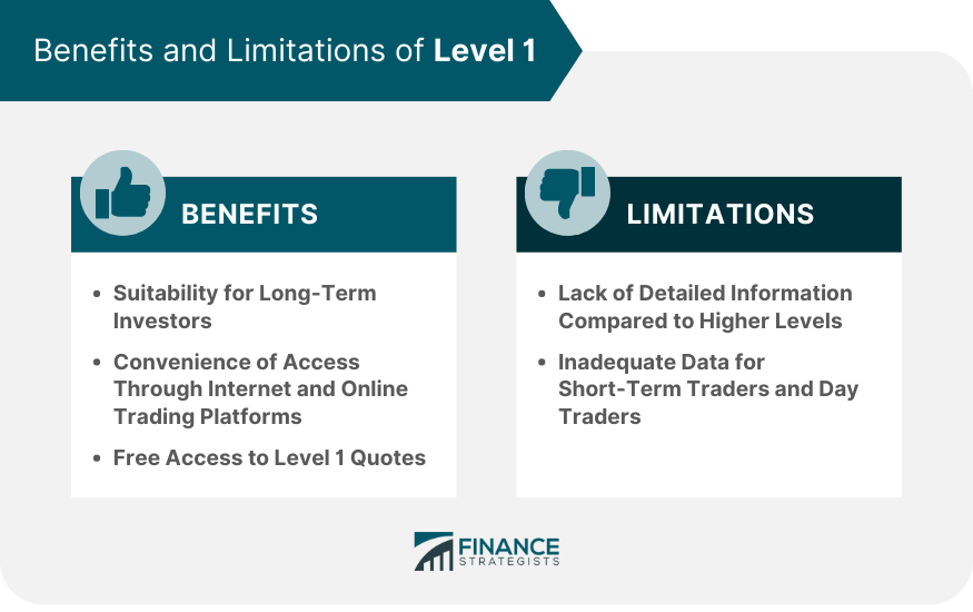 Benefits and Limitations of Level 1