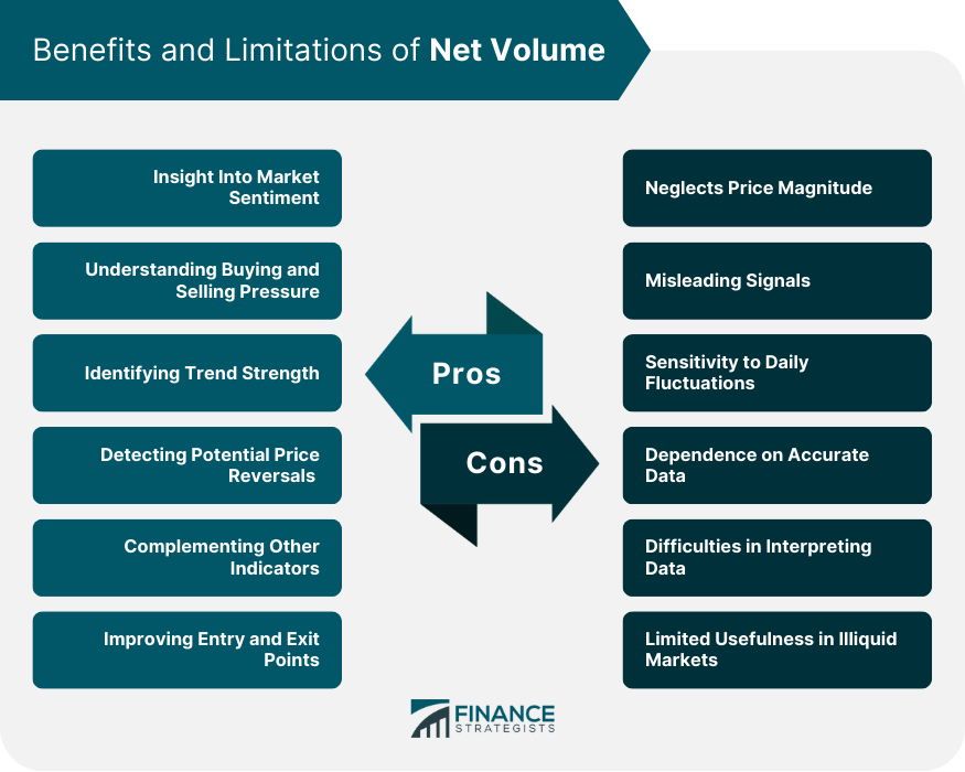 Benefits and Limitations of Net Volume