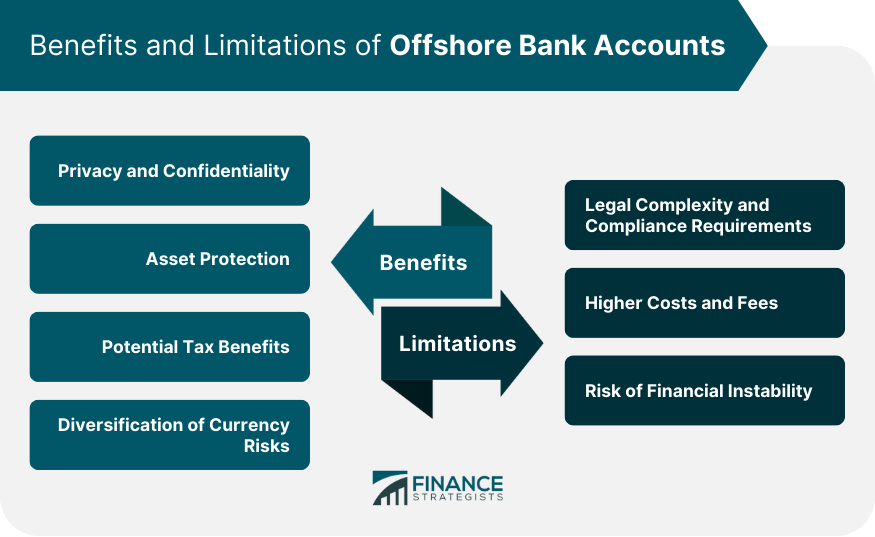 Benefits and Limitations of Offshore Bank Accounts